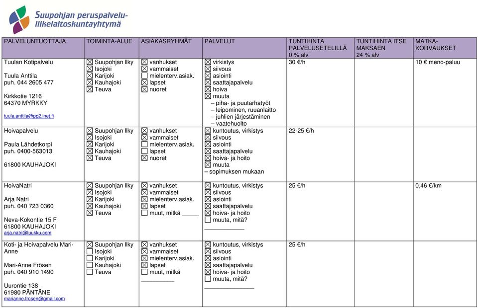 sopimuksen mukaan 30 /h 10 meno-paluu 22-25 /h HoivaNatri Arja Natri puh. 040 723 0360 Neva-Kokontie 15 F 61800 KAUHAJOKI arja.natri@luukku.