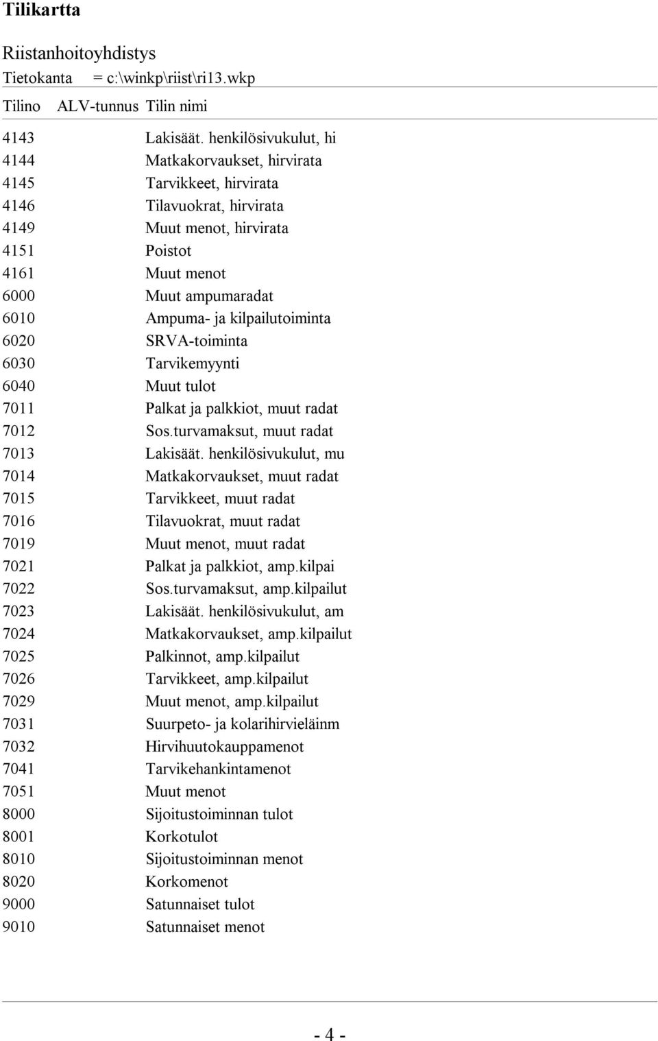 ja kilpailutoiminta 6020 SRVA-toiminta 6030 Tarvikemyynti 6040 Muut tulot 7011 Palkat ja palkkiot, muut radat 7012 Sos.turvamaksut, muut radat 7013 Lakisäät.