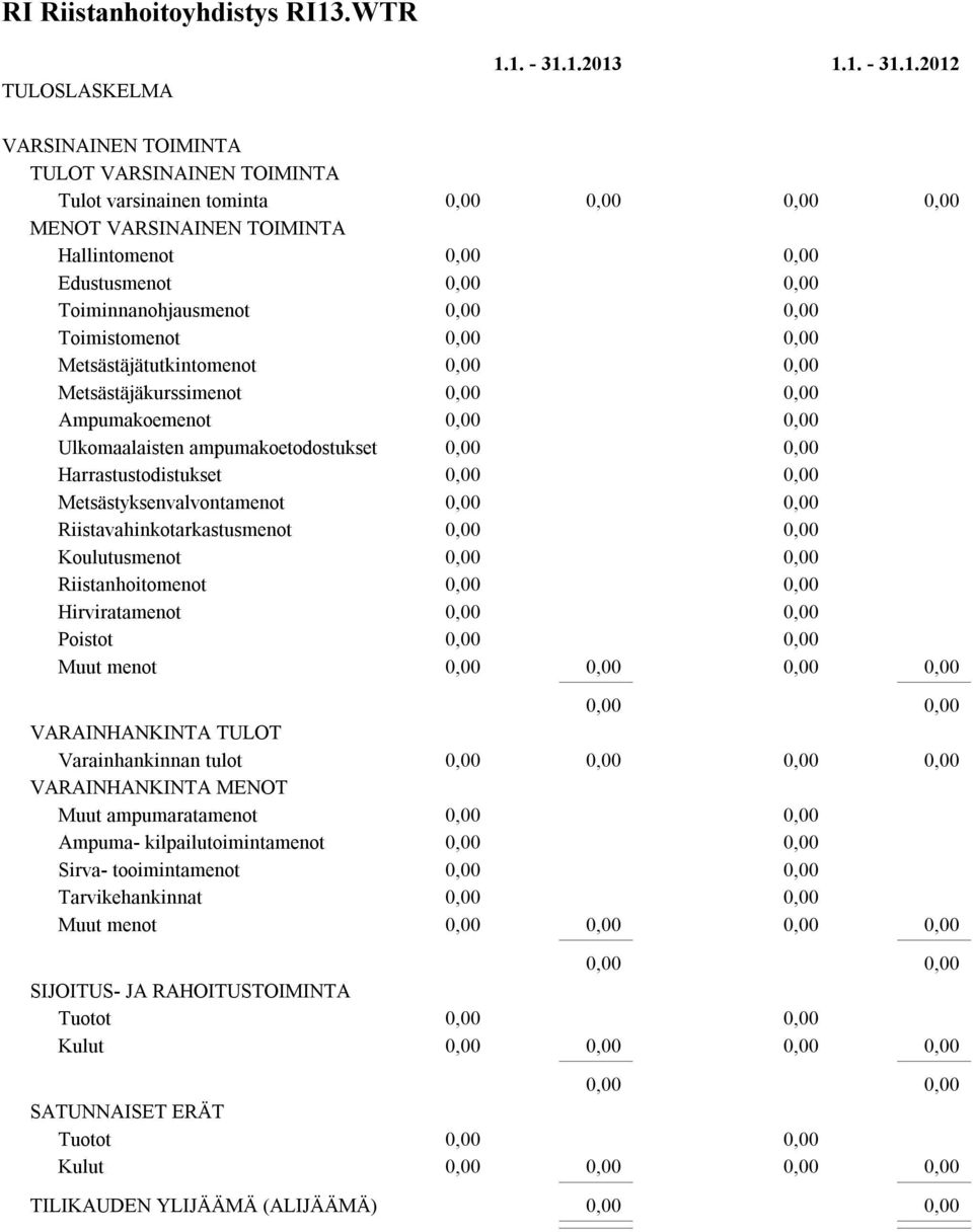 Metsästäjätutkintomenot Metsästäjäkurssimenot Ampumakoemenot Ulkomaalaisten ampumakoetodostukset Harrastustodistukset Metsästyksenvalvontamenot Riistavahinkotarkastusmenot