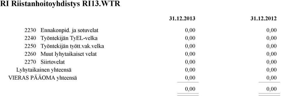 Työntekijän tyött.vak.