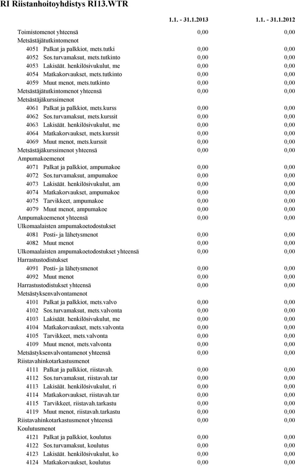 turvamaksut, mets.kurssit 4063 Lakisäät. henkilösivukulut, me 4064 Matkakorvaukset, mets.kurssit 4069 Muut menot, mets.