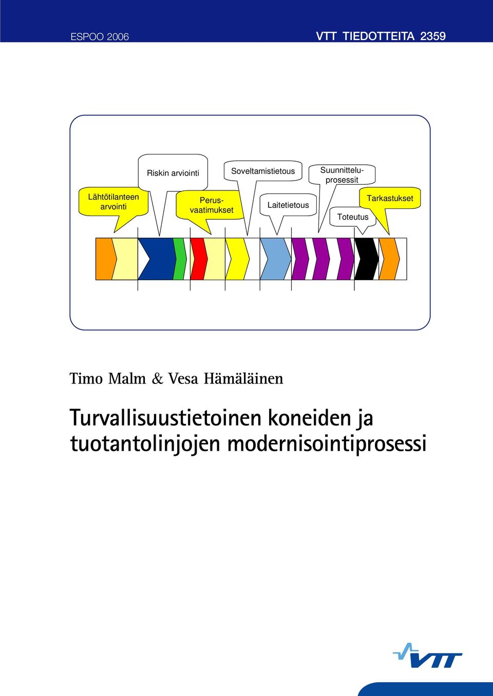 Perusvaatimukset Laitetietous Tarkastukset Toteutus Timo Malm &