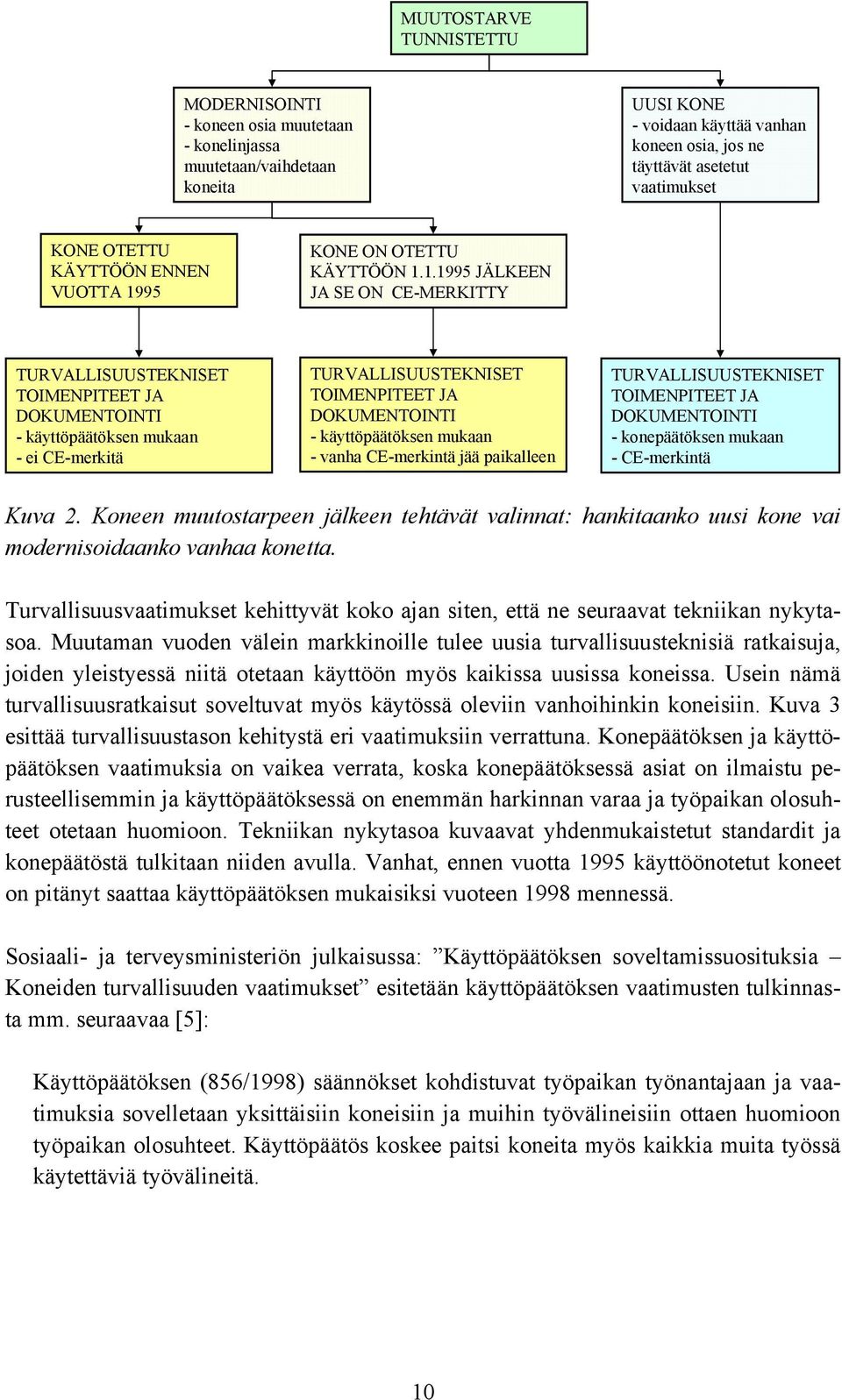 95 KONE ON OTETTU KÄYTTÖÖN 1.