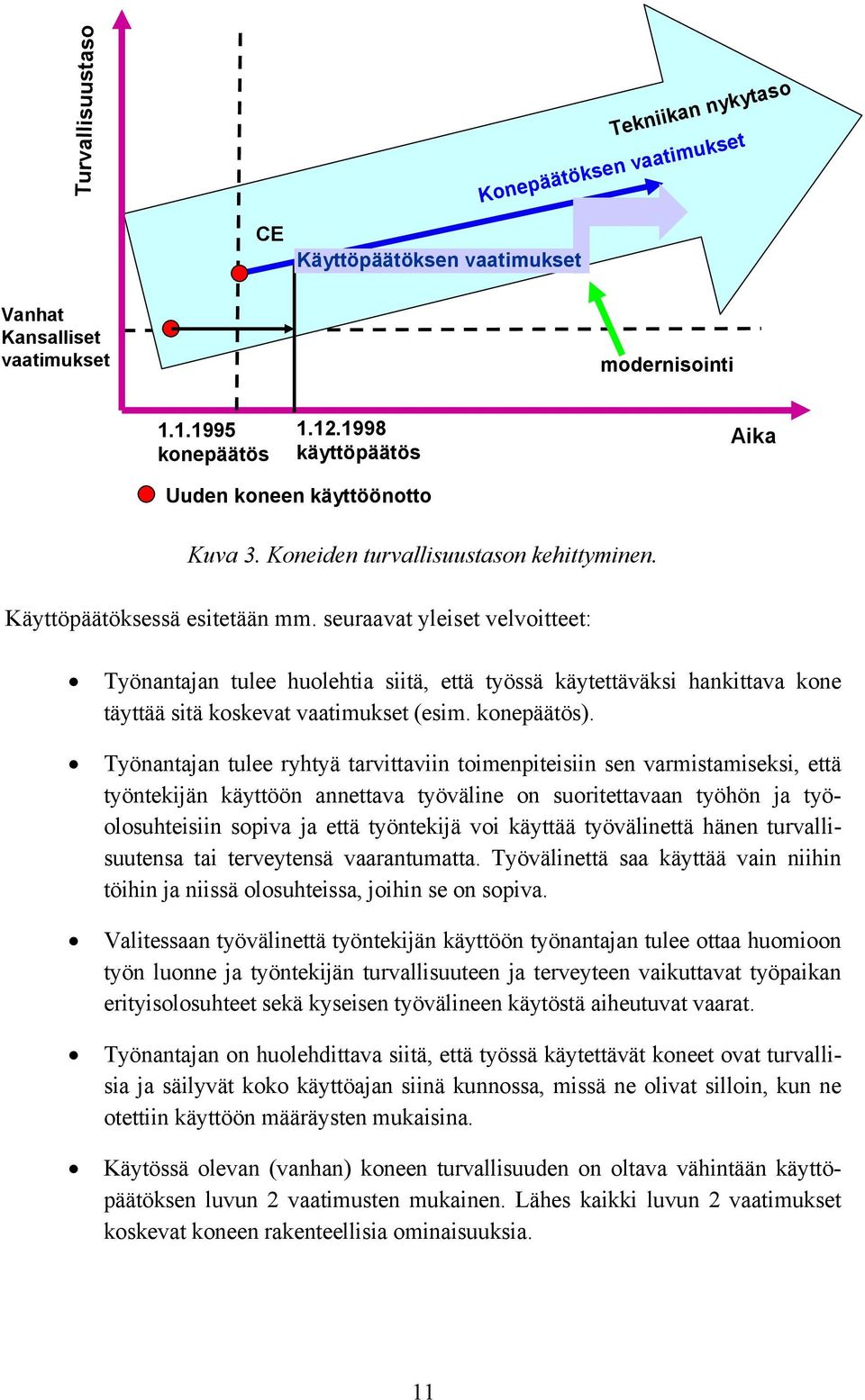 seuraavat yleiset velvoitteet: Työnantajan tulee huolehtia siitä, että työssä käytettäväksi hankittava kone täyttää sitä koskevat vaatimukset (esim. konepäätös).