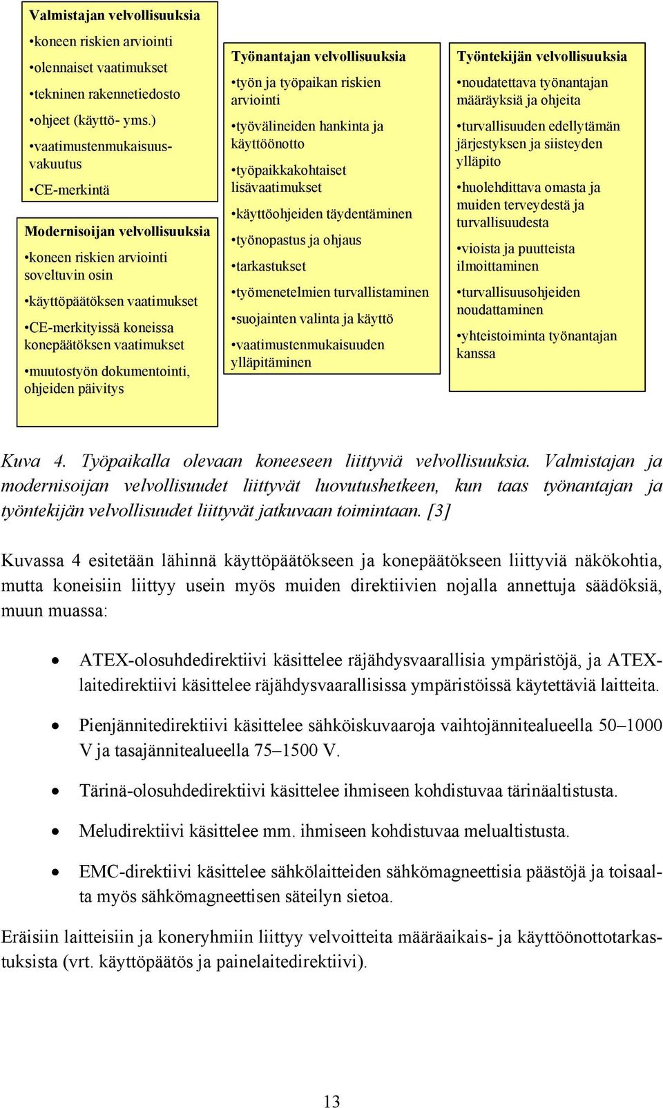 muutostyön dokumentointi, ohjeiden päivitys Työnantajan velvollisuuksia työn ja työpaikan riskien arviointi työvälineiden hankinta ja käyttöönotto työpaikkakohtaiset lisävaatimukset käyttöohjeiden