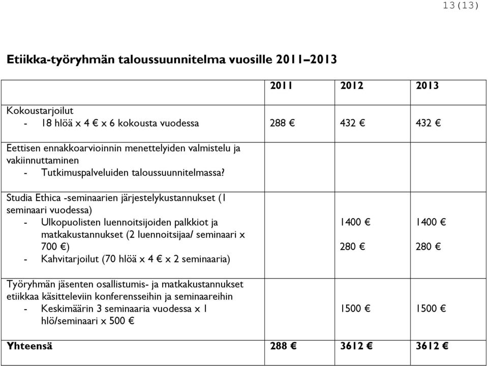 Studia Ethica -seminaarien järjestelykustannukset (1 seminaari vuodessa) - Ulkopuolisten luennoitsijoiden palkkiot ja matkakustannukset (2 luennoitsijaa/ seminaari x 700 ) -