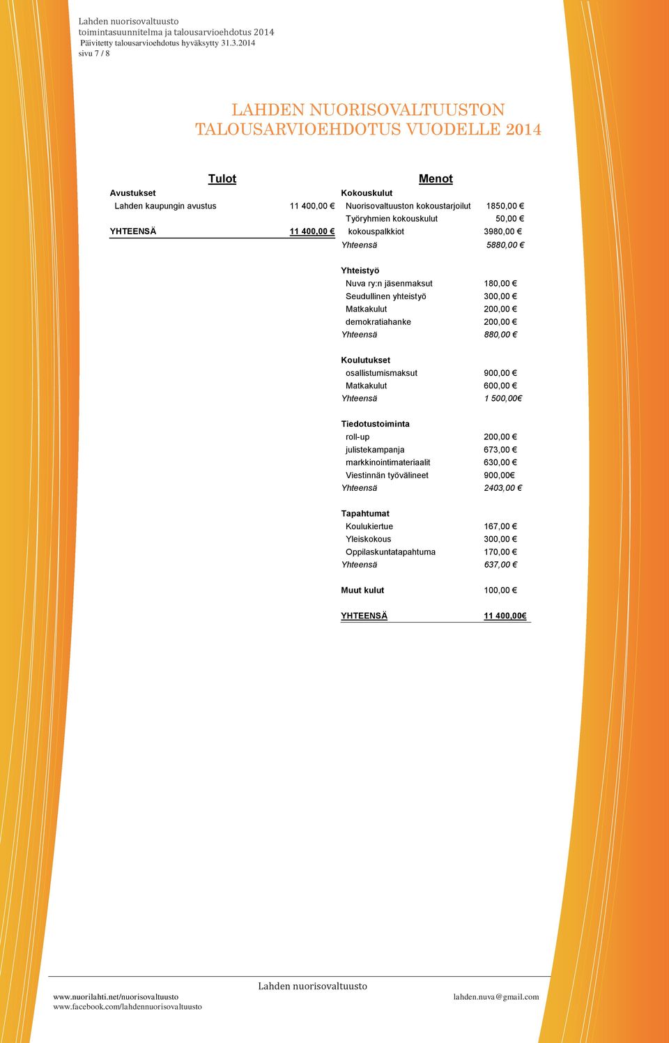 .3.2014 sivu 7 / 8 LAHDEN NUORISOVALTUUSTON TALOUSARVIOEHDOTUS VUODELLE 2014 Tulot Menot Avustukset Kokouskulut Lahden kaupungin avustus 11 400,00 Nuorisovaltuuston kokoustarjoilut 1850,00 Työryhmien