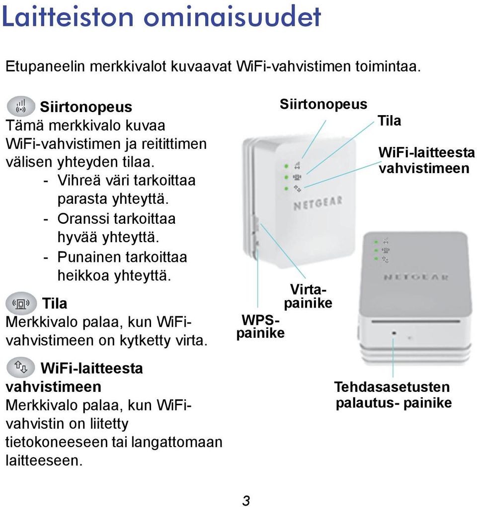 - Oranssi tarkoittaa hyvää yhteyttä. - Punainen tarkoittaa heikkoa yhteyttä. Tila Merkkivalo palaa, kun WiFivahvistimeen on kytketty virta.