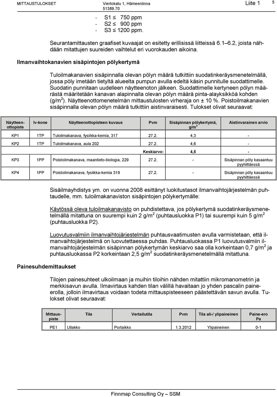 Ilmanvaihtokanavien sisäpintojen pölykertymä Tuloilmakanavien sisäpinnalla olevan pölyn määrä tutkittiin suodatinkeräysmenetelmällä, jossa pöly imetään tietyltä alueelta pumpun avulla edeltä käsin