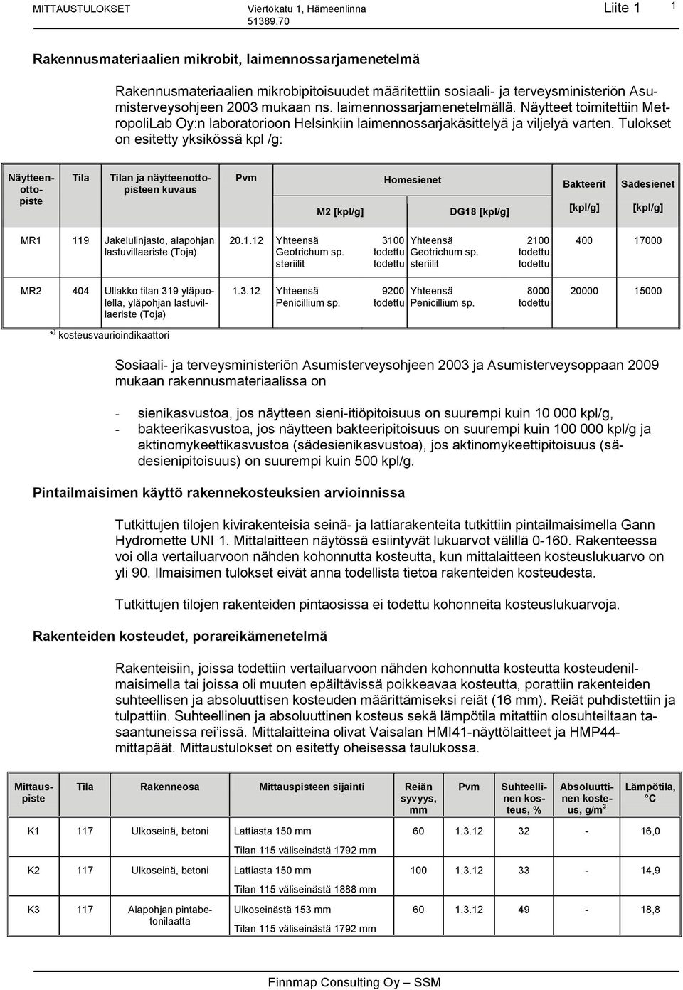 Tulokset on esitetty yksikössä kpl /g: Näytteenottopiste Tila Tilan ja näytteenottopisteen kuvaus Pvm M2 [kpl/g] Homesienet DG8 [kpl/g] Bakteerit [kpl/g] Sädesienet [kpl/g] MR 9 Jakelulinjasto,