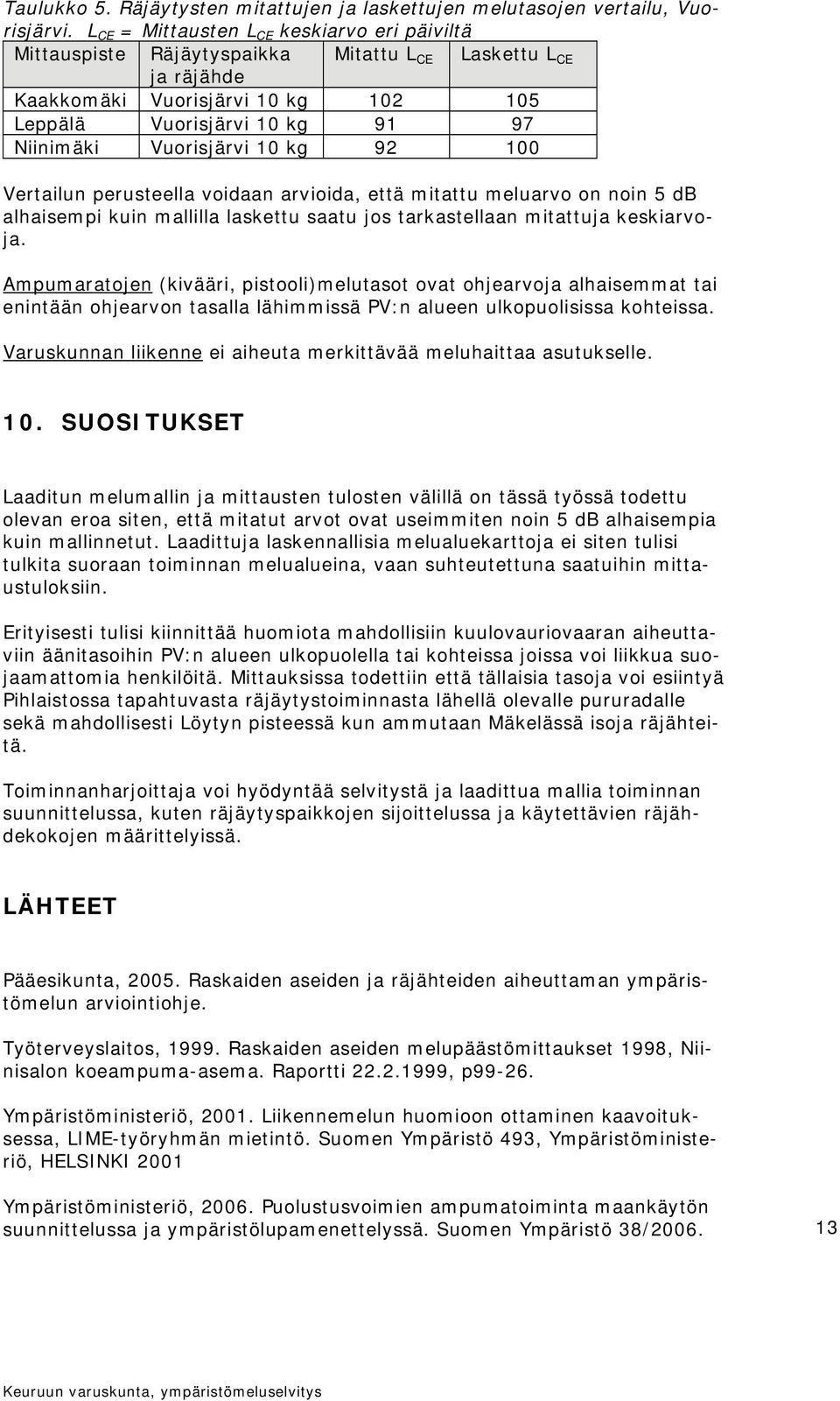 Vuorisjärvi 10 kg 92 100 Vertailun perusteella voidaan arvioida, että mitattu meluarvo on noin 5 db alhaisempi kuin mallilla laskettu saatu jos tarkastellaan mitattuja keskiarvoja.