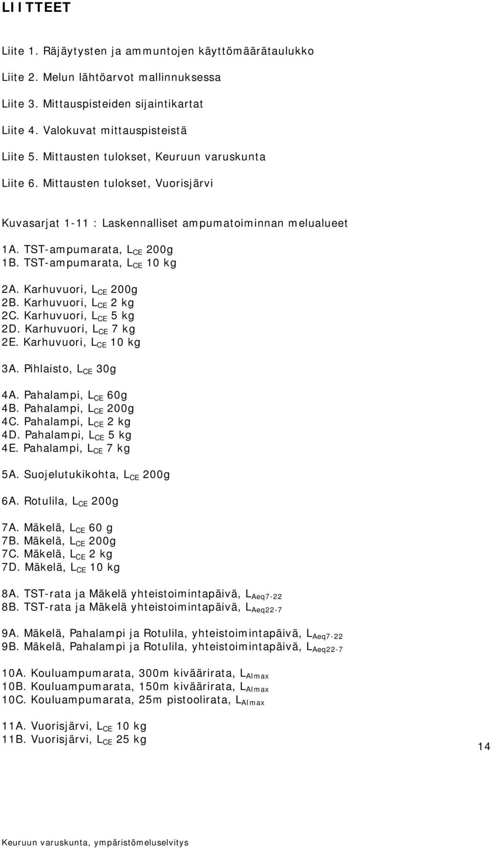 TST-ampumarata, L CE 10 kg 2A. Karhuvuori, L CE 200g 2B. Karhuvuori, L CE 2 kg 2C. Karhuvuori, L CE 5 kg 2D. Karhuvuori, L CE 7 kg 2E. Karhuvuori, L CE 10 kg 3A. Pihlaisto, L CE 30g 4A.