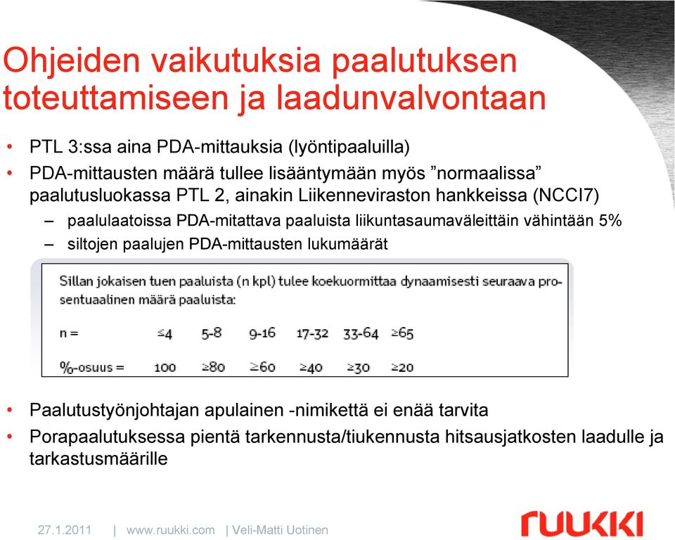 paalulaatoissa PDA-mitattava paaluista liikuntasaumaväleittäin vähintään 5% siltojen paalujen PDA-mittausten lukumäärät