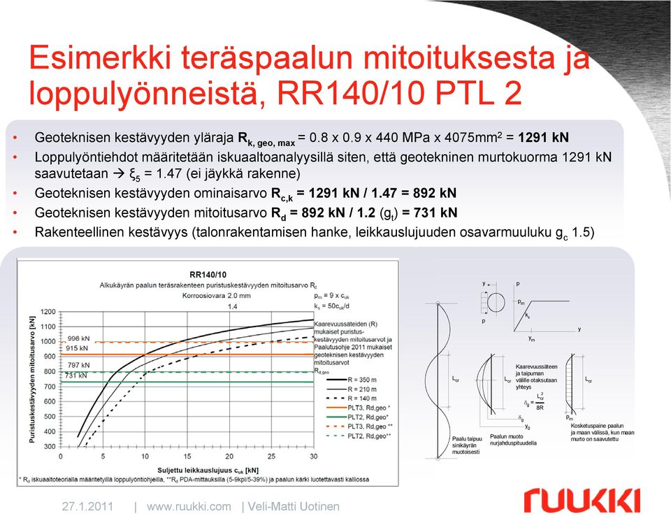 47 (ei jäykkä rakenne) Geoteknisen kestävyyden ominaisarvo R c,k = 1291 kn / 1.47 = 892 kn Geoteknisen kestävyyden mitoitusarvo R d = 892 kn / 1.