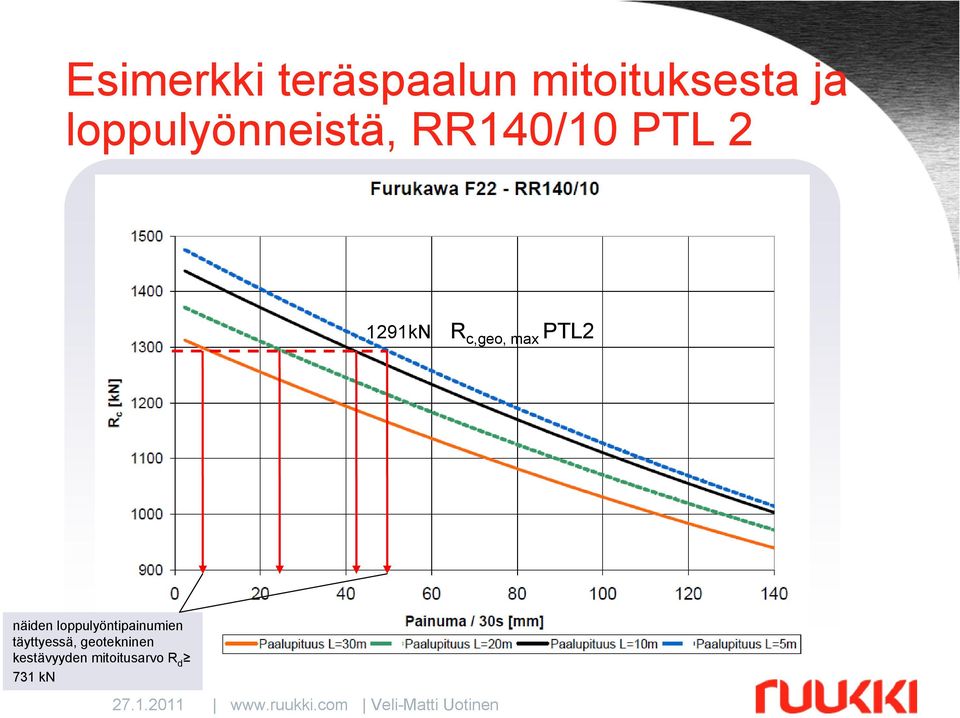 c,geo, max PTL2 näiden loppulyöntipainumien