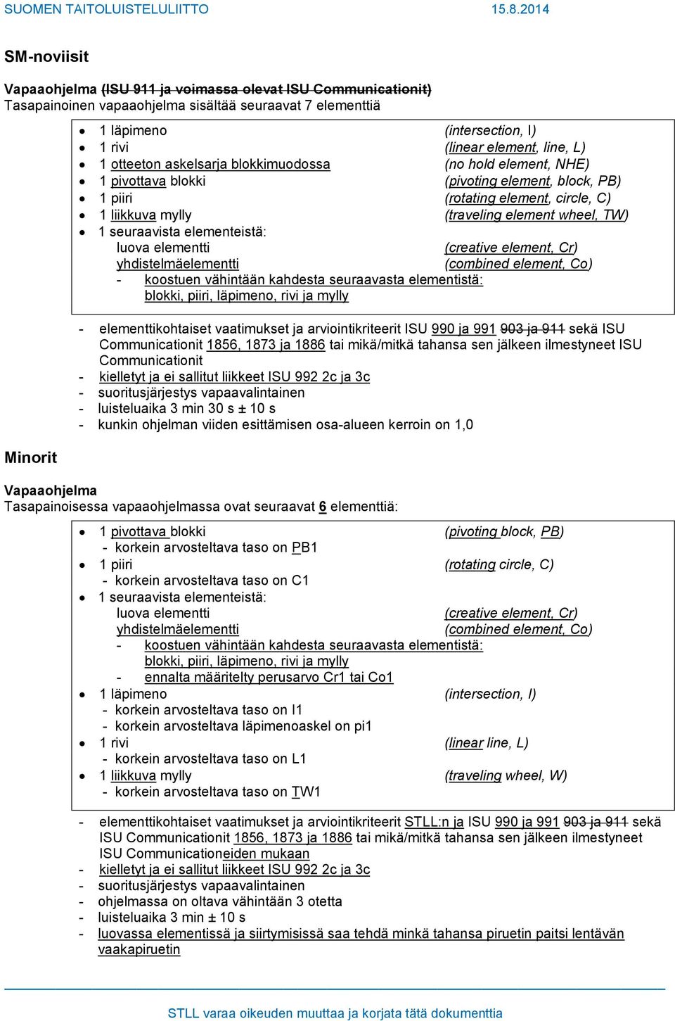 990 ja 991 903 ja 911 sekä ISU Communicationit 1856, 1873 ja 1886 tai mikä/mitkä tahansa sen jälkeen ilmestyneet ISU Communicationit - luisteluaika 3 min 30 s ± 10 s - kunkin ohjelman viiden