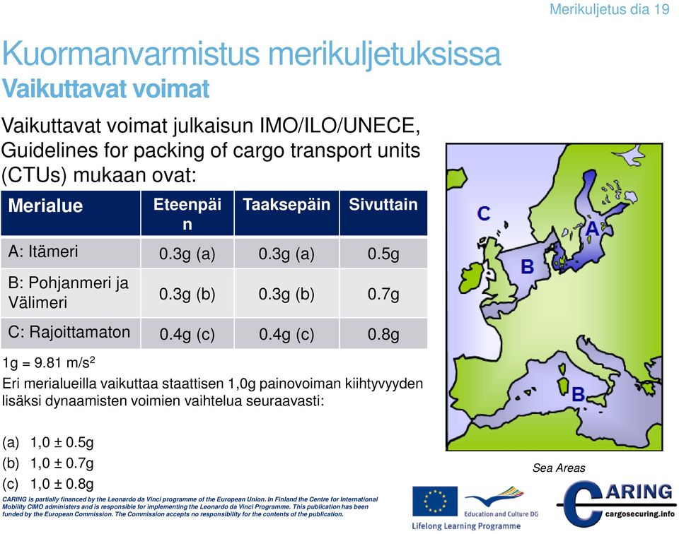 3g (a) 0.5g B: Pohjanmeri ja Välimeri 0.3g (b) 0.3g (b) 0.7g C: Rajoittamaton 0.4g (c) 0.4g (c) 0.8g 1g = 9.