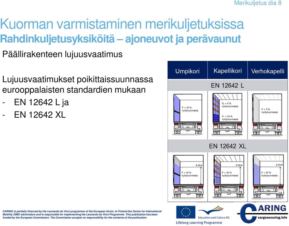 Umpikori Lujuusvaatimukset poikittaissuunnassa