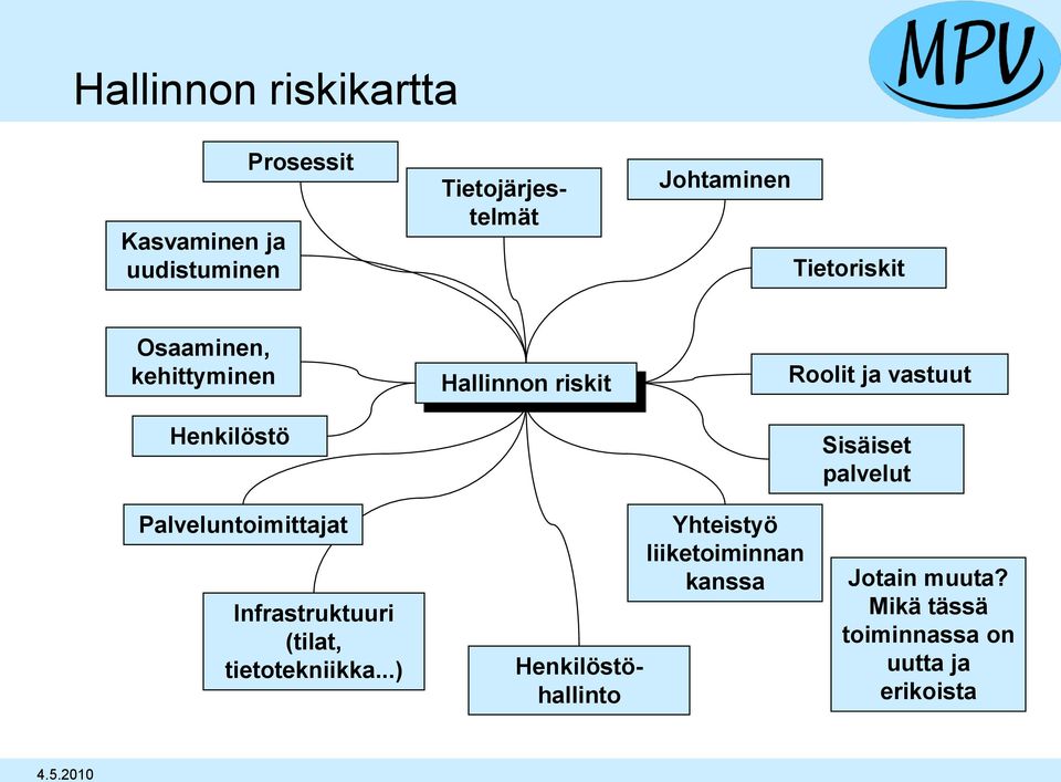 palvelut Palveluntoimittajat Infrastruktuuri (tilat, tietotekniikka.