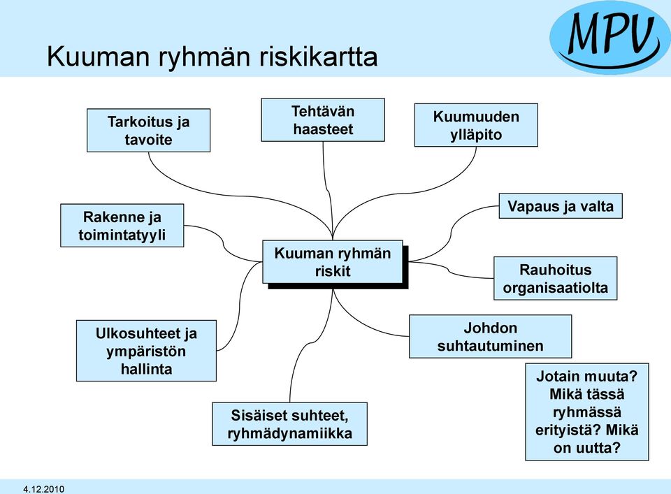 Rauhoitus organisaatiolta Ulkosuhteet ja ympäristön hallinta Sisäiset