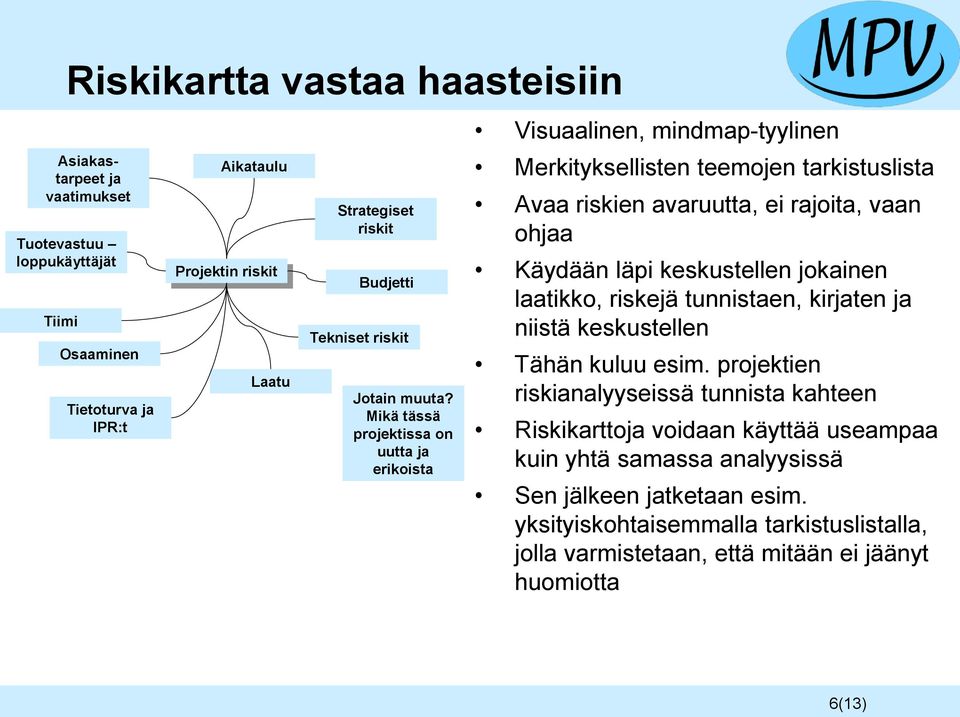 rajoita, vaan ohjaa Käydään läpi keskustellen jokainen laatikko, riskejä tunnistaen, kirjaten ja niistä keskustellen Tähän kuluu esim.