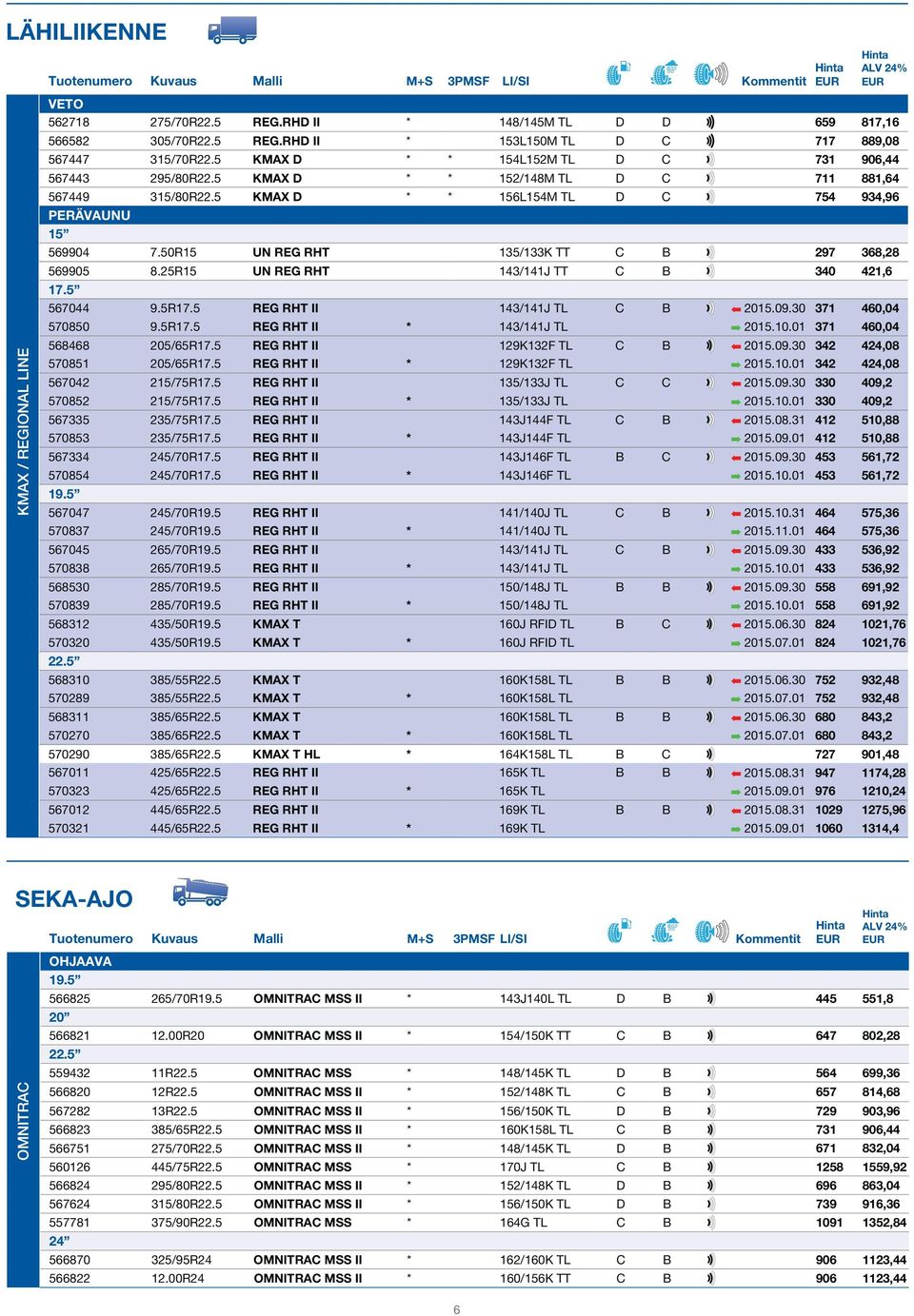 50R15 UN REG RHT 135/133K TT C B 297 368,28 569905 8.25R15 UN REG RHT 143/141J TT C B 340 421,6 17.5 567044 9.5R17.5 REG RHT II 143/141J TL C B 2015.09.30 371 460,04 570850 9.5R17.5 REG RHT II * 143/141J TL 2015.