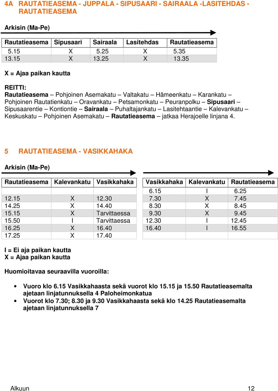 Sairaala Puhaltajankatu Lasitehtaantie Kalevankatu Keskuskatu Pohjoinen Asemakatu Rautatieasema jatkaa Herajoelle linjana 4.