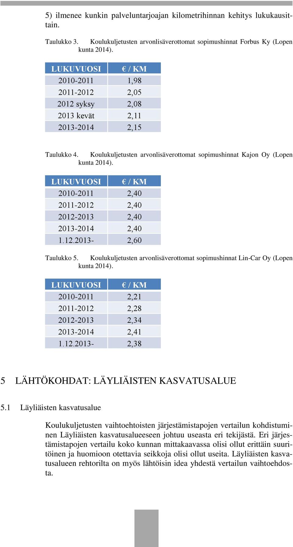 LUKUVUOSI / KM 2010-2011 2,40 2011-2012 2,40 2012-2013 2,40 2013-2014 2,40 1.12.2013-2,60 Taulukko 5. Koulukuljetusten arvonlisäverottomat sopimushinnat Lin-Car Oy (Lopen kunta 2014).