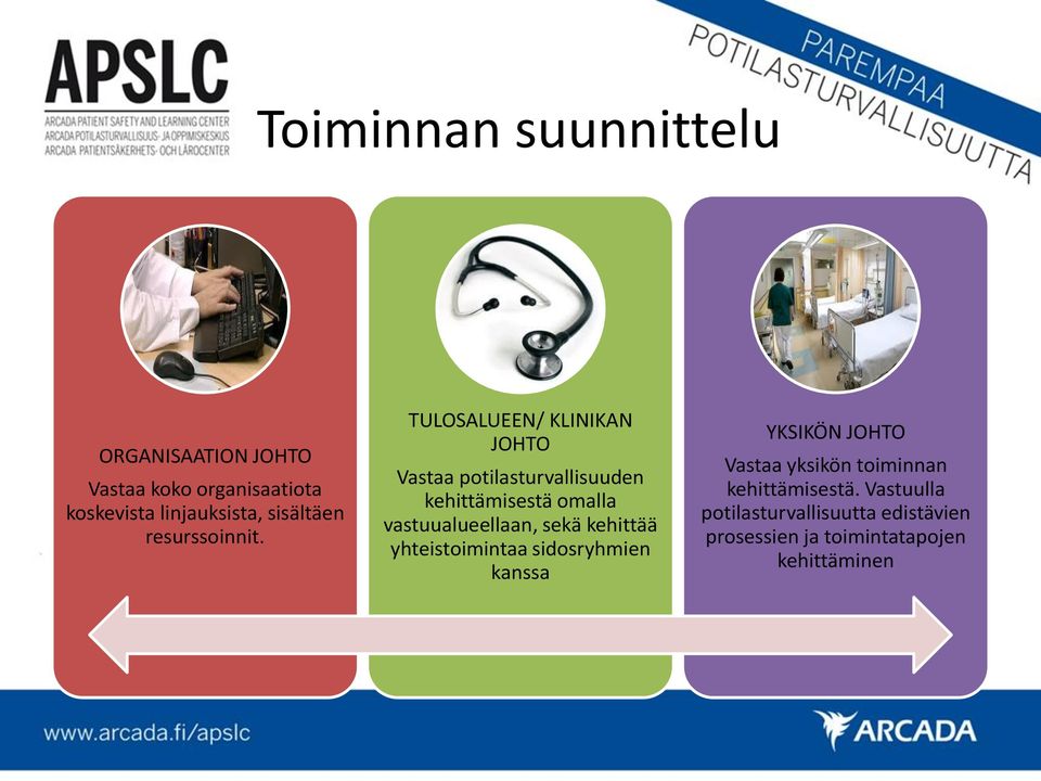 TULOSALUEEN/ KLINIKAN JOHTO Vastaa potilasturvallisuuden kehittämisestä omalla vastuualueellaan, sekä