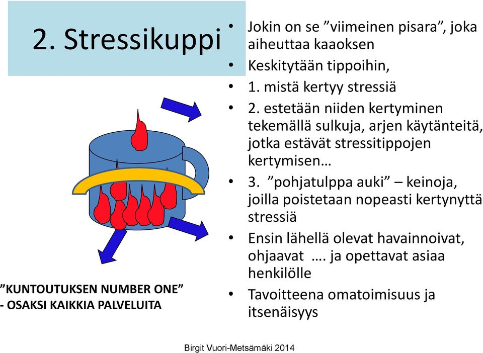 estetään niiden kertyminen tekemällä sulkuja, arjen käytänteitä, jotka estävät stressitippojen kertymisen 3.