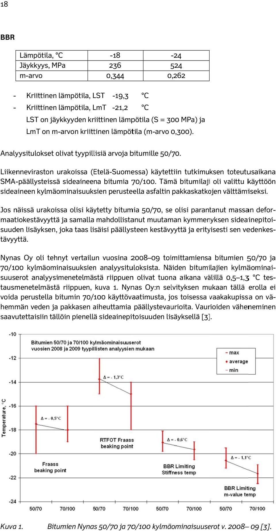 Liikenneviraston urakoissa (Etelä-Suomessa) käytettiin tutkimuksen toteutusaikana SMA-päällysteisssideaineen kylmäominaisuuksien perusteella asfaltin pakkaskatkojen välttämiseksi.