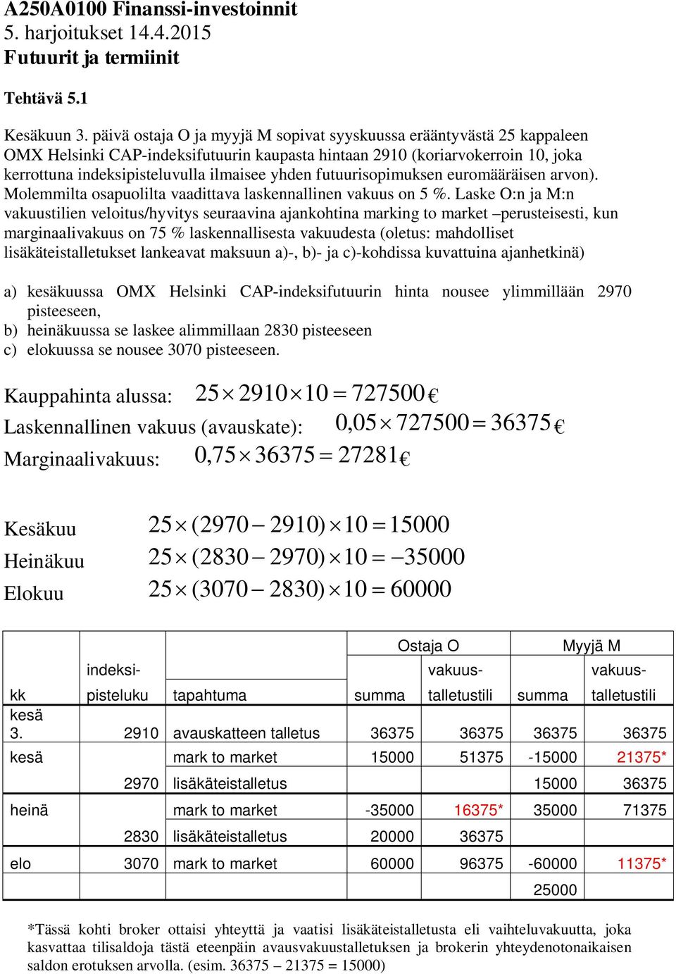 futuurisopimuksen euromääräisen arvon). Molemmilta osapuolilta vaadittava laskennallinen vakuus on 5 %.