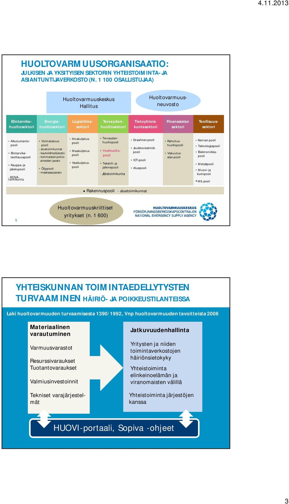 Tietoyhteiskuntasektori Teollisuussektori Alkutuotantopooli Elintarviketeollisuuspooli Kauppa- ja jakelupooli - KOVAtoimikunta Voimatalouspooli - aluetoimikunnat - kaukolämpöjaosto - kotimaisten