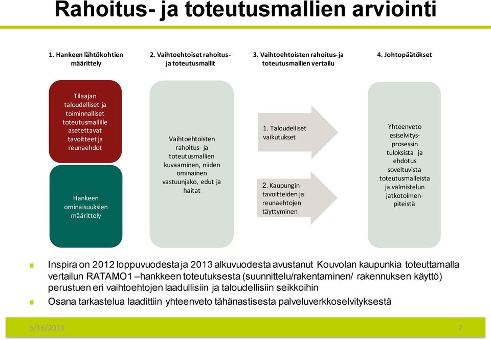 kuvaaminen, niiden ominainen vastuunjako, edut ja haitat 1. Taloudelliset vaikutukset 2.