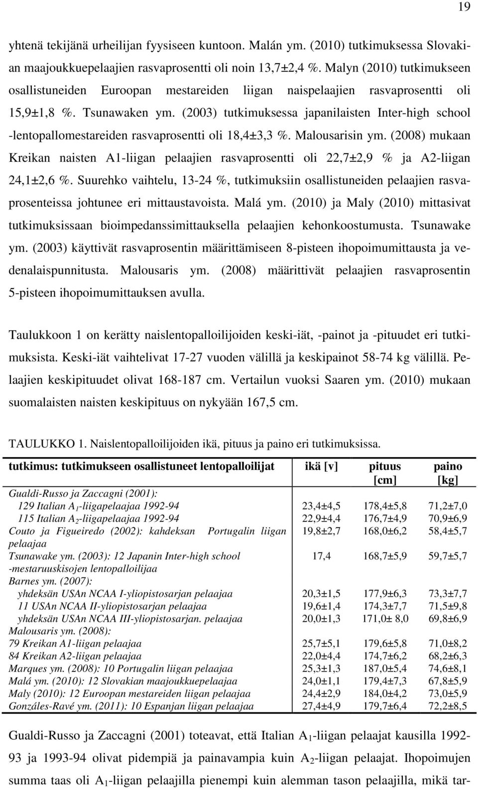 (2003) tutkimuksessa japanilaisten Inter-high school -lentopallomestareiden rasvaprosentti oli 18,4±3,3 %. Malousarisin ym.