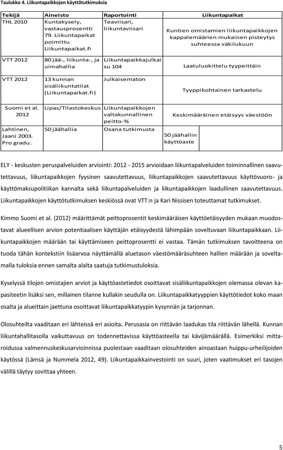 Liikuntapaikkajulkai su 104 Laatuluokittelu tyypeittäin VTT 2012 13 kunnan sisäliikuntatilat (Liikuntapaikat.fi) Julkaisematon Tyyppikohtainen tarkastelu Suomi et al. 2012 Lahtinen, Jaani 2003.