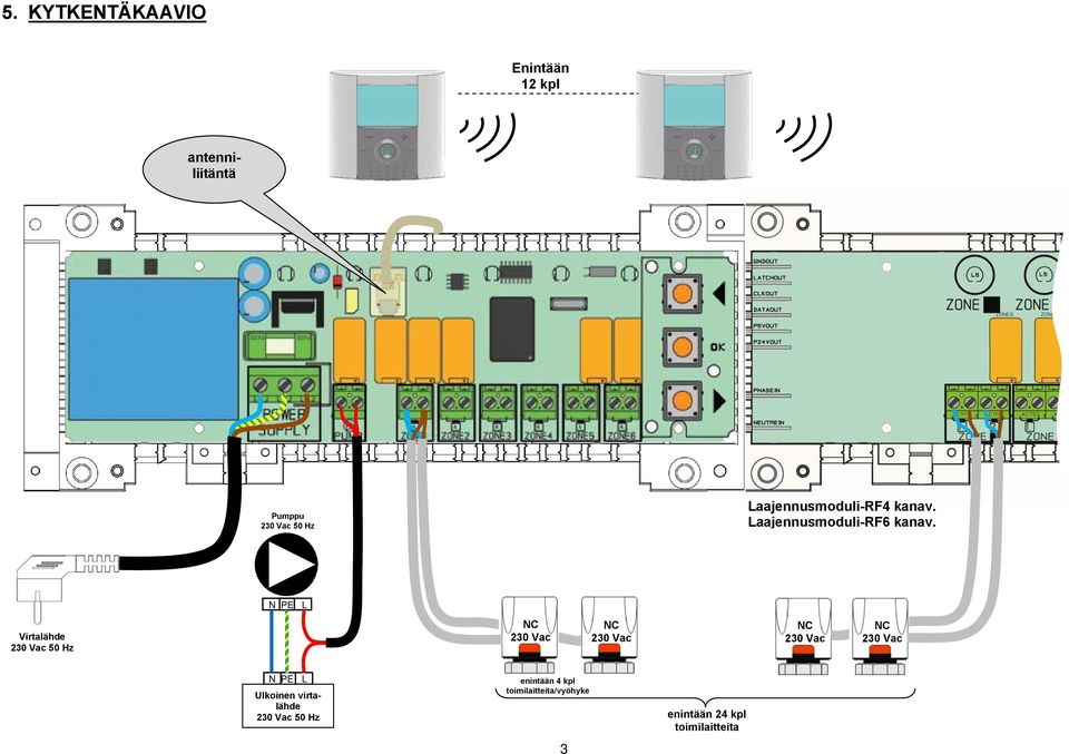 N PE L Virtalähde 50 Hz N PE L Ulkoinen virtalähde 50 Hz