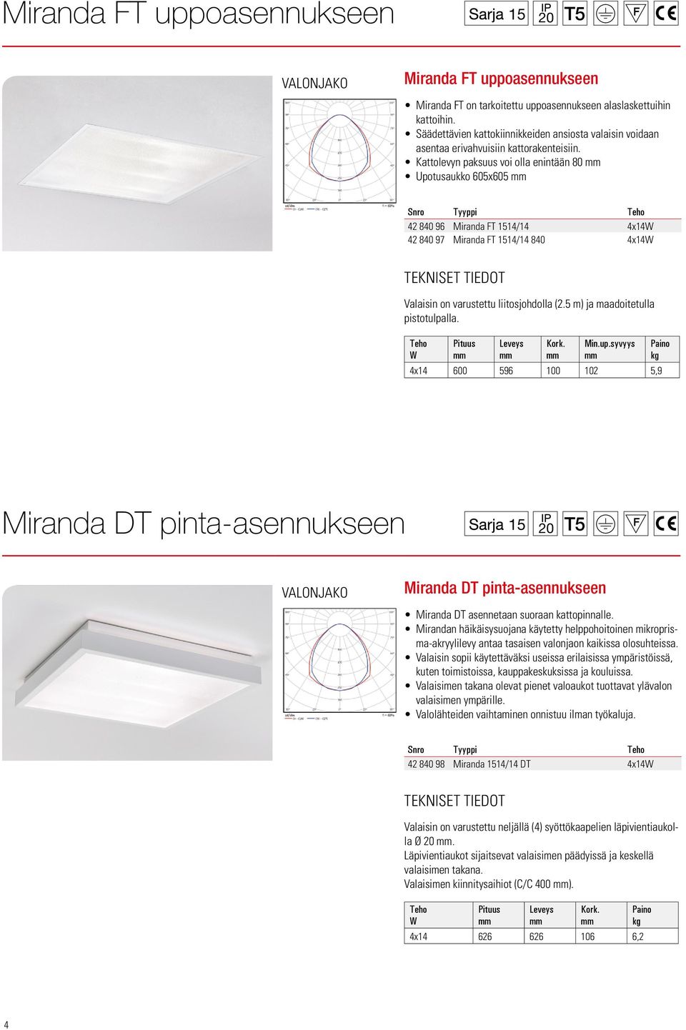 Kattolevyn paksuus voi olla enintään 80 Upotusaukko 605x605 42 840 96 Miranda FT 1514/14 4x14 42 840 97 Miranda FT 1514/14 840 4x14 Valaisin on varustettu liitosjohdolla (2.