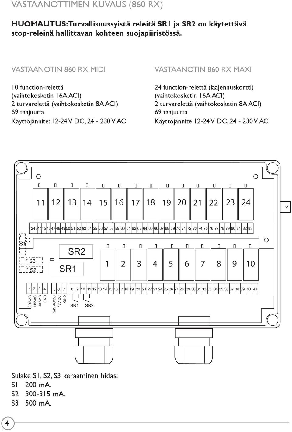 function-relettä (laajennuskortti) (vaihtokosketin 16A ACI) 2 turvarelettä (vaihtokosketin 8A ACI) 69 taajuutta Käyttöjännite 12-24 V DC, 24-230 V AC 11 12 13 14 15 16 17 18 19 20 21 22 23 24