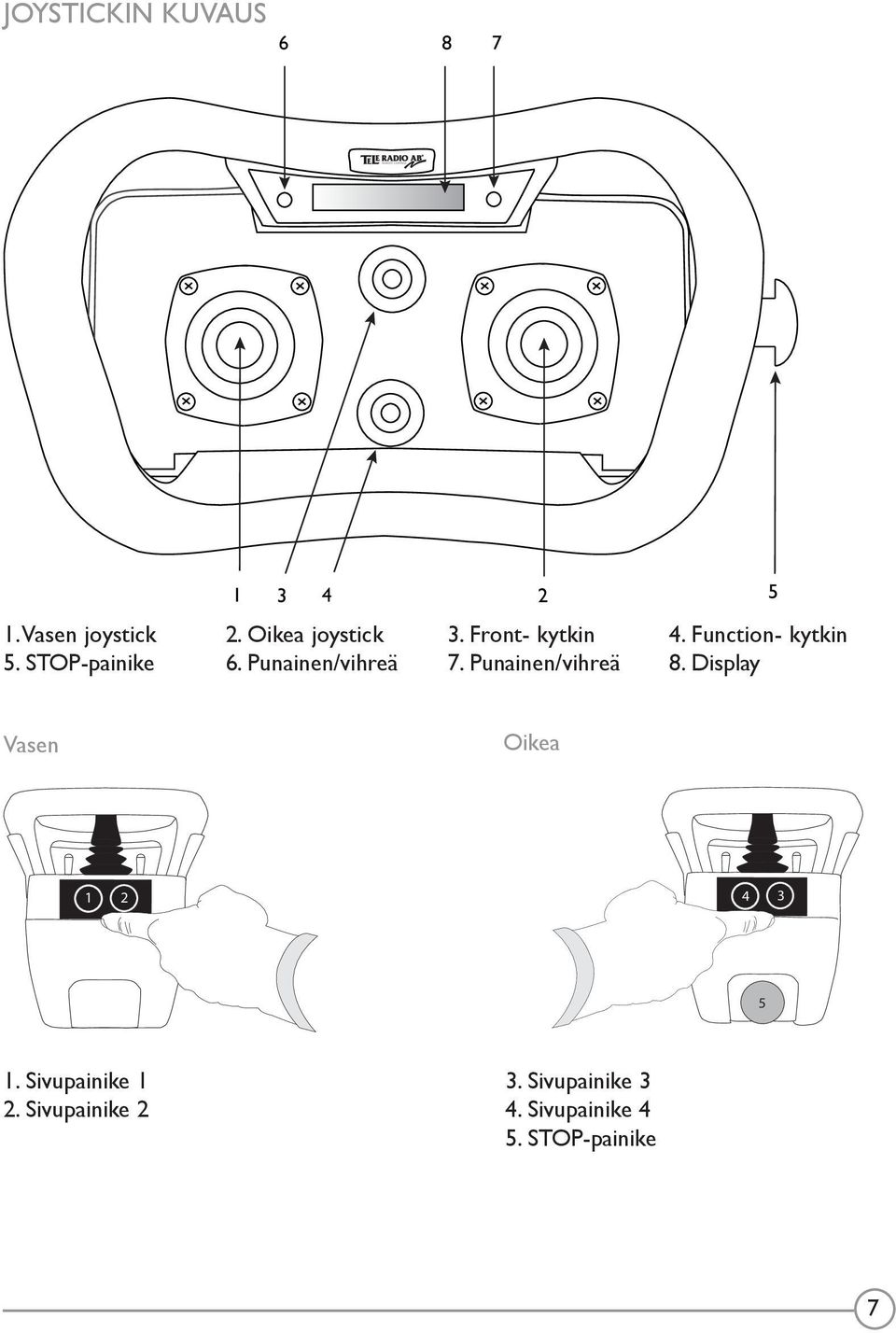 Punainen/vihreä 4. Function- kytkin 8.