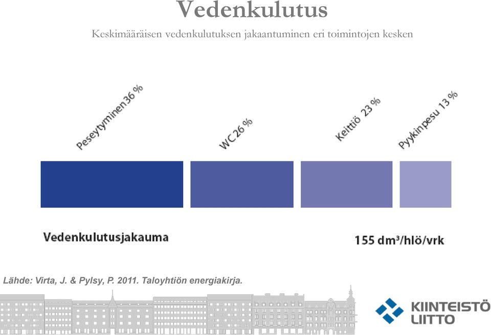 toimintojen kesken Lähde: Virta, J.