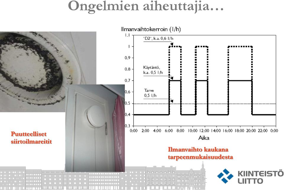 siirtoilmareitit