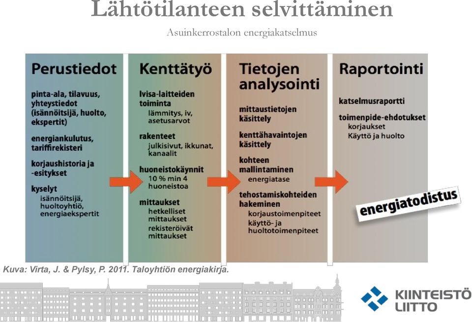 energiakatselmus Kuva: Virta,