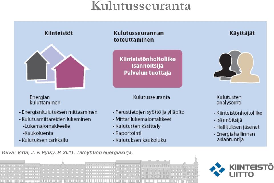 Taloyhtiön