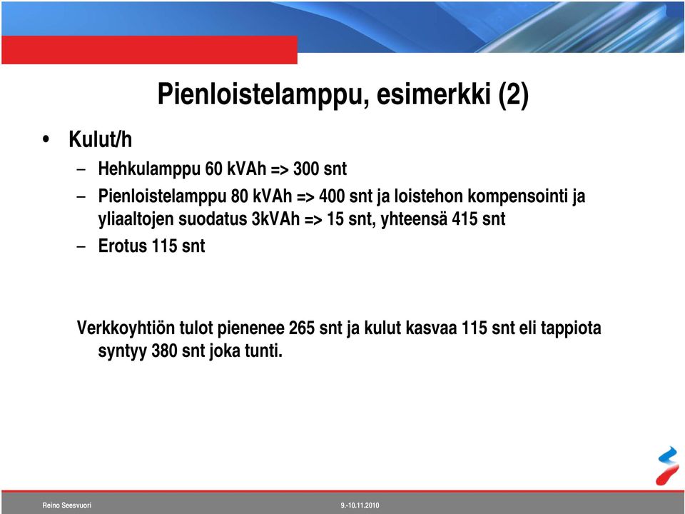 suodatus 3kVAh => 15 snt, yhteensä 415 snt Erotus 115 snt Verkkoyhtiön tulot