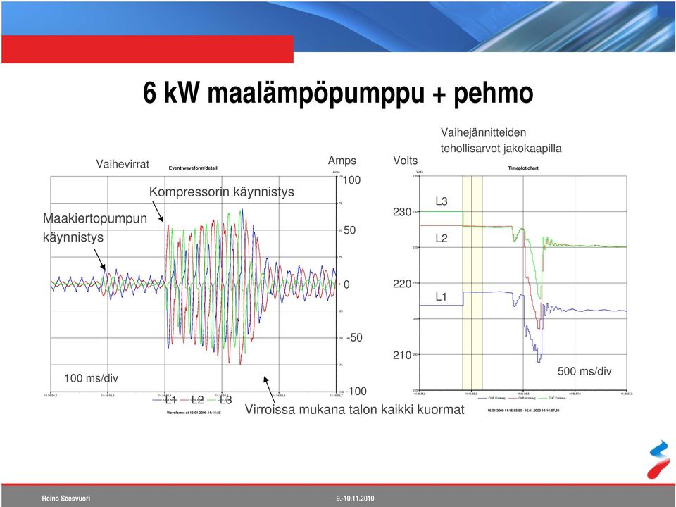 14:16:56,5 14:16:56,6 14:16:56,7 CHA Amps L1 CHB Amps L2 CHC Amps L3 Waveforms at 16.01.