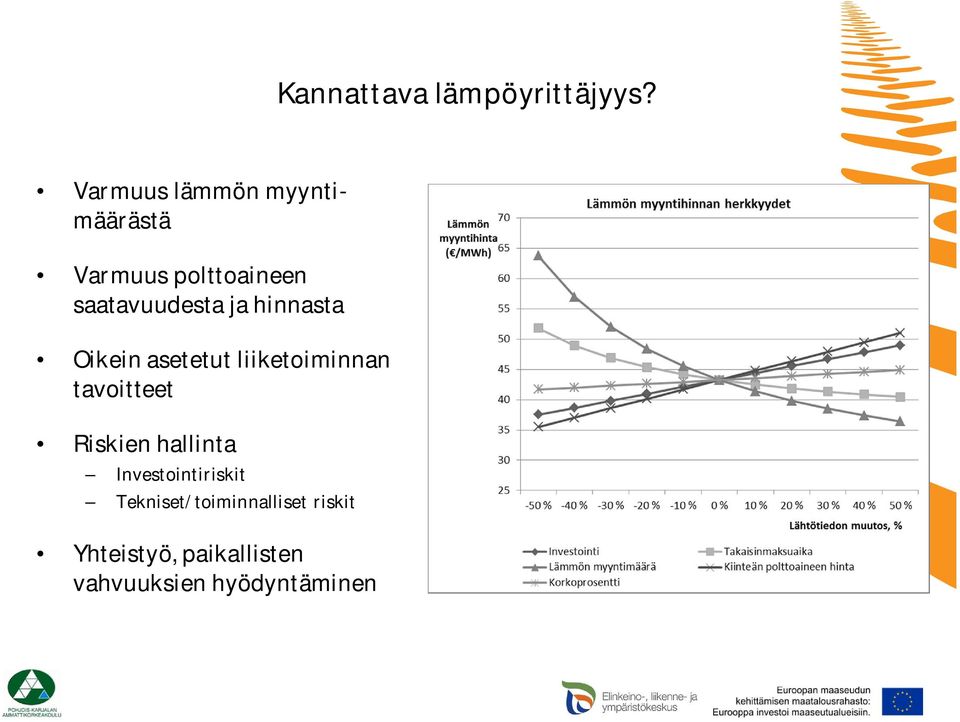 ja hinnasta Oikein asetetut liiketoiminnan tavoitteet Riskien