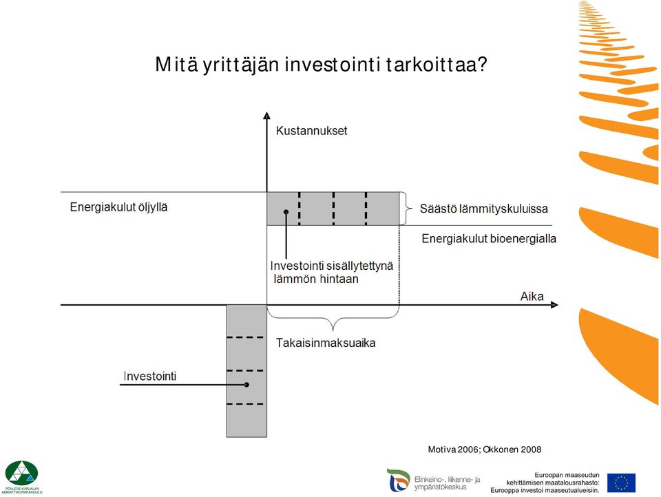 tarkoittaa?