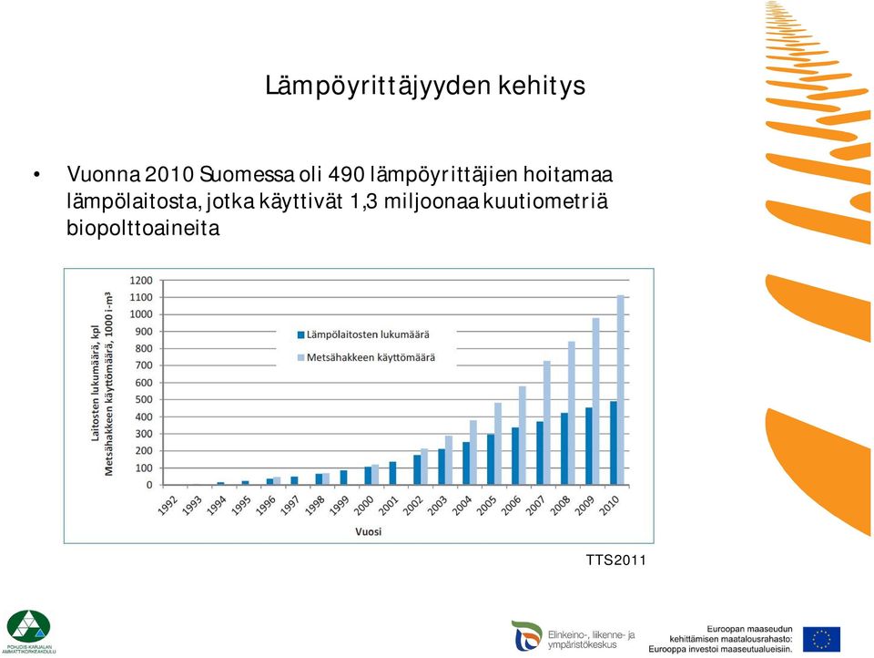 hoitamaa lämpölaitosta, jotka käyttivät