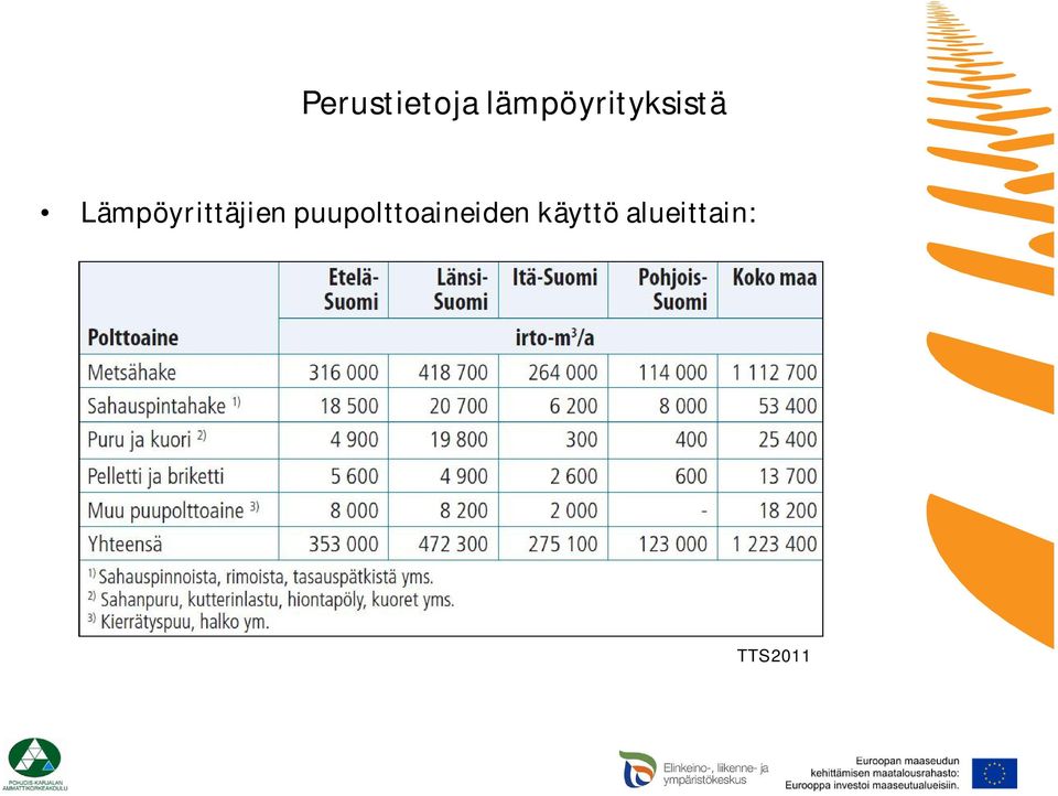 Lämpöyrittäjien